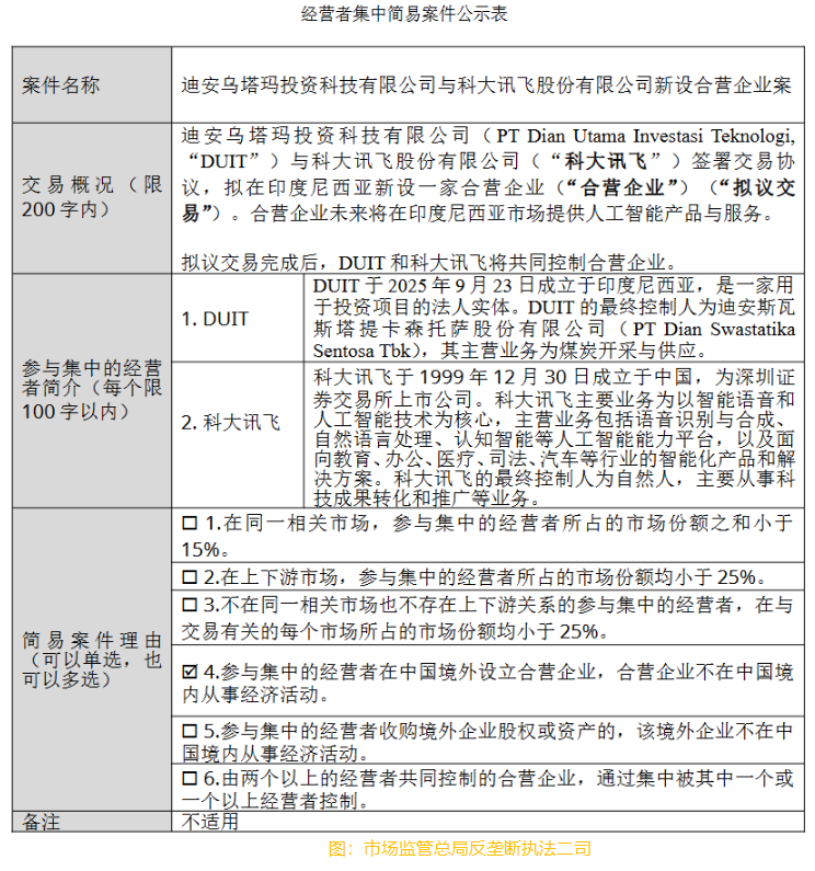國家市場監管總局公示科大訊飛與印尼DUIT新設合營企業案