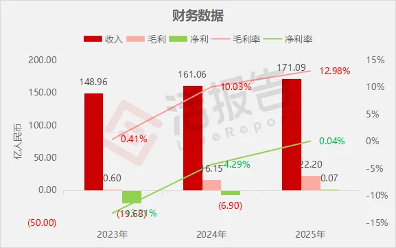 「T3出行」母公司「領行科技」首次遞表港交所，估值約242億