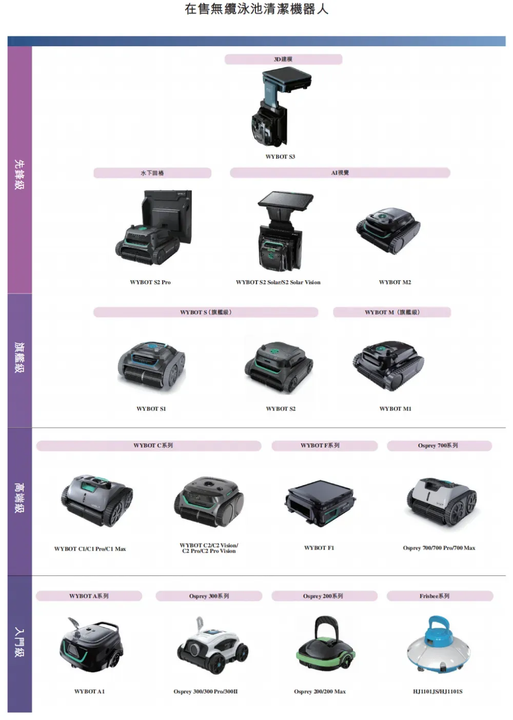中國最大泳池清潔機器人供應商「望圓智能」二次遞表港交所，毛利率超6成