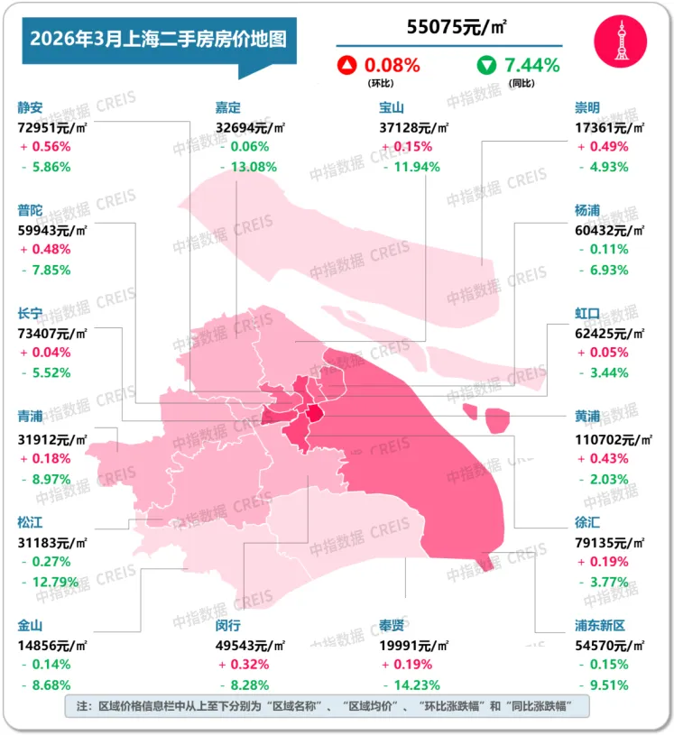 2026年3月十大城市二手房房價地圖