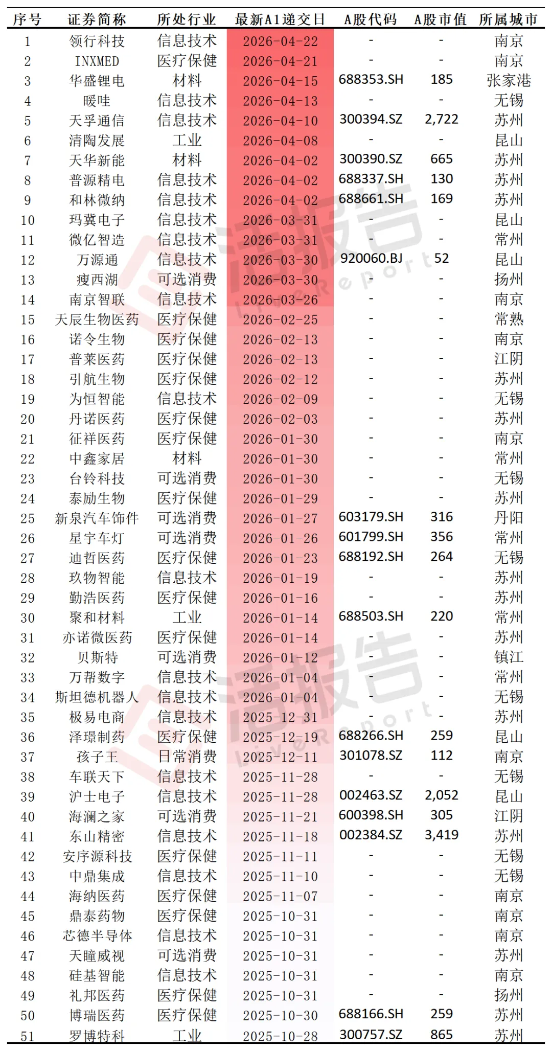 傳阿里系自動駕駛公司「九識智能」擬赴港IPO，或籌資約6億美元