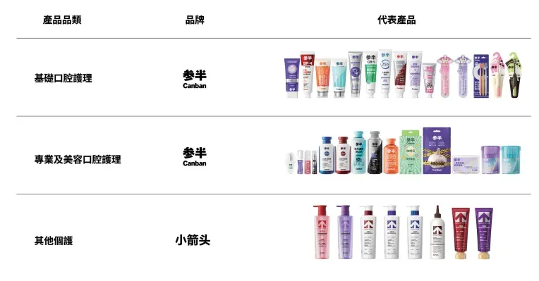 網紅口腔品牌赴港上市，背靠抖音的「小闊科技」首次遞表