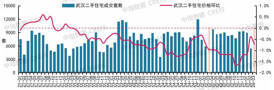 2026年3月十大城市二手房房價地圖