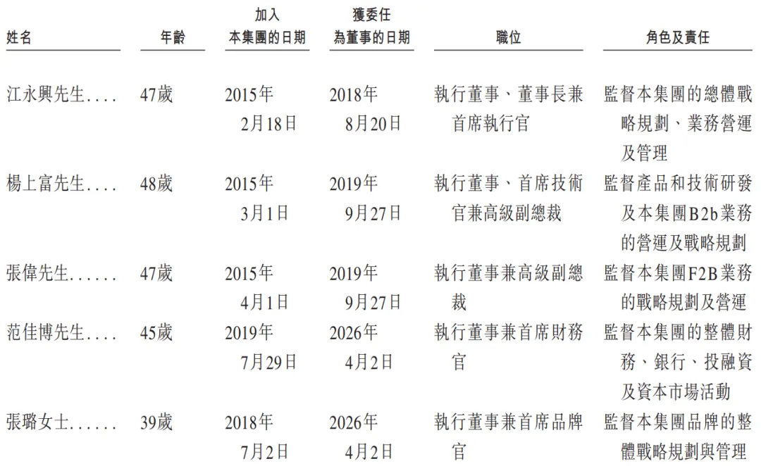 專注於汽車後市場的「開思時代」首次遞表，2025年營收9.3億