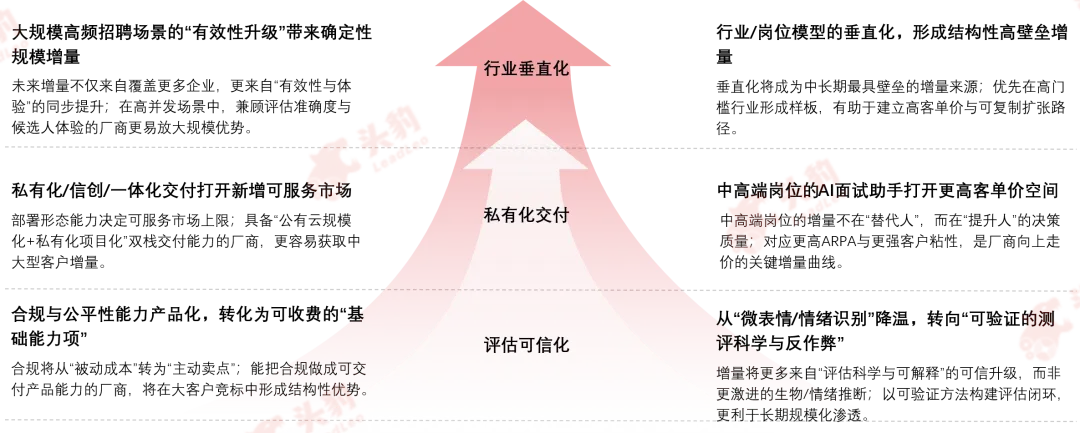 頭豹發布《2026年中國AI面試市場洞察》:從規模擴容到格局重塑,把握AI面試行業下一階段增長空間