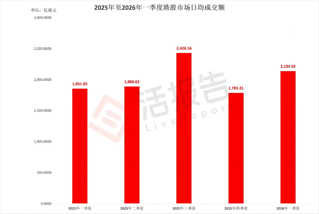 1099億募資背後，如何通過資金面的「晴雨表」讀懂港股IPO市場