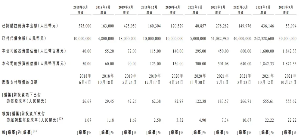 網紅口腔品牌赴港上市，背靠抖音的「小闊科技」首次遞表