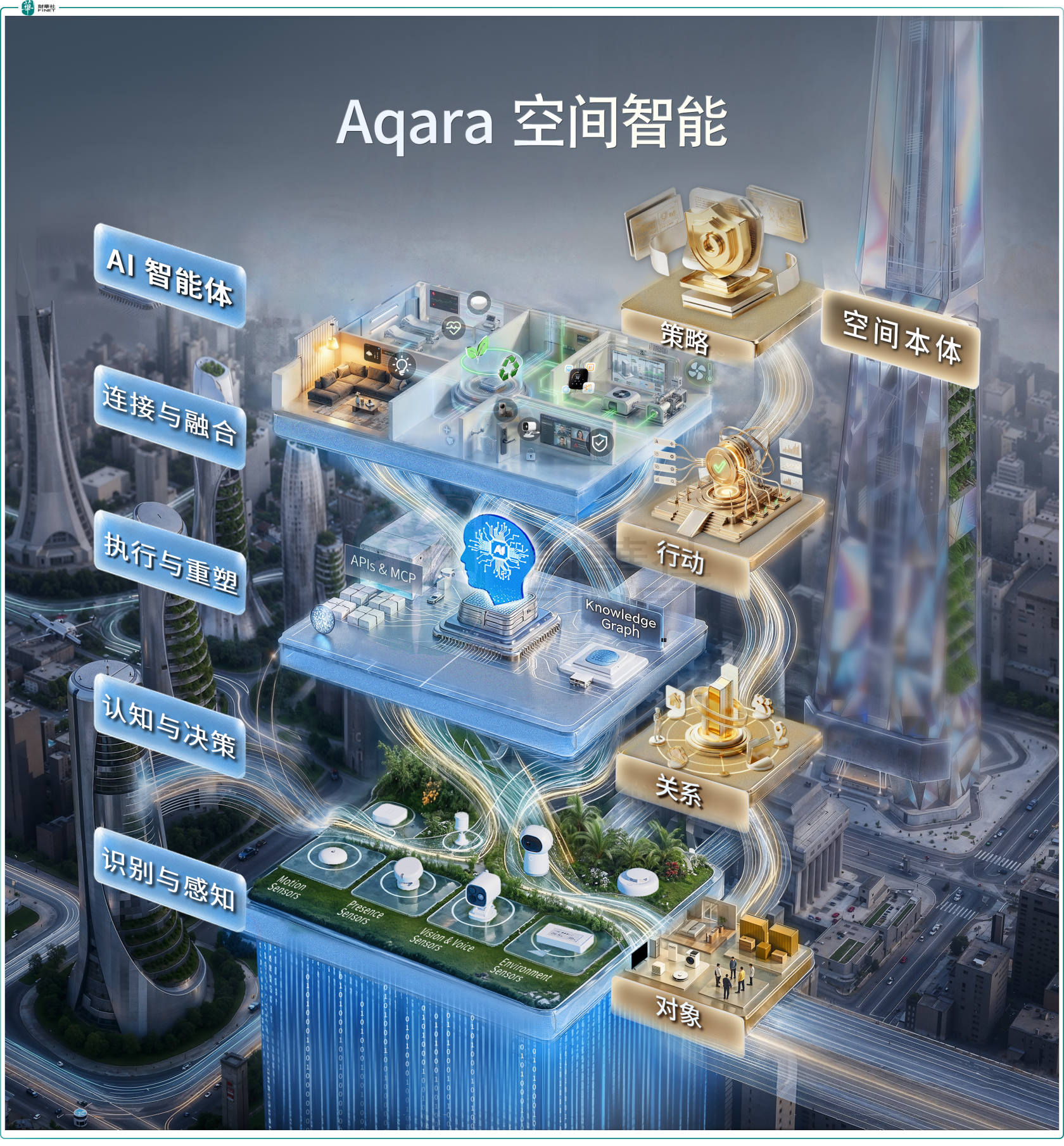 AI 空間智能領跑者Aqara：全棧生態築壁壘，全球化出海打造增長新引擎