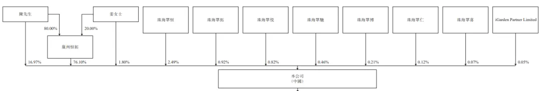 中國最大智能泳池設備商「菲亞蘭德」首次遞表港交所，連續三年毛利率超30%