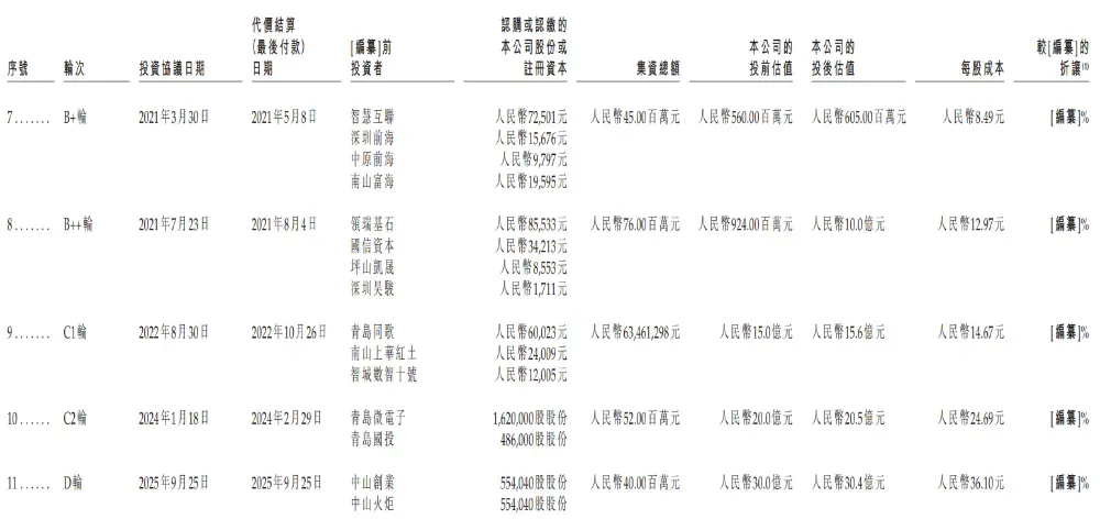 「歡創科技」再次遞表港交所，自研亞毫米級AI空間感知芯片