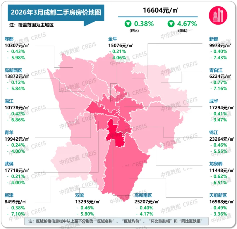 2026年3月十大城市二手房房價地圖