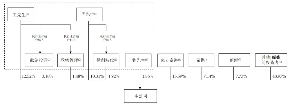 「歡創科技」再次遞表港交所，自研亞毫米級AI空間感知芯片