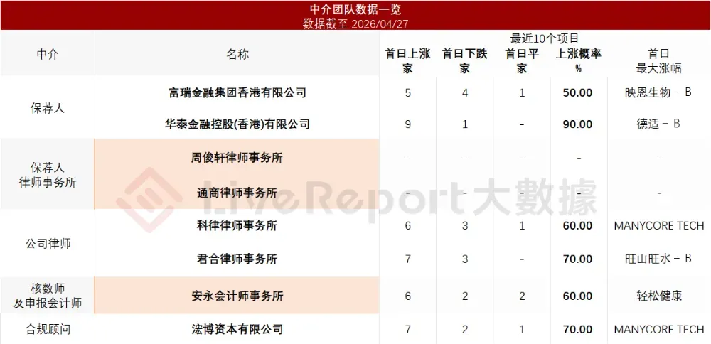 「質肽生物-B」遞表港交所,GLP-1賽道再添新軍!
