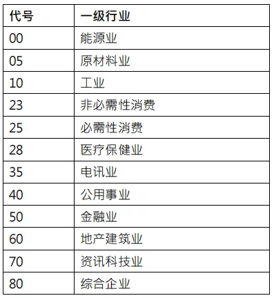 恆生科技指數下一次換新，預計納入MiniMax、智譜，2隻老股票或遭調出