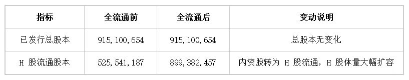 英諾賽科H股全流通備案通過:H股市值躍升至500億港元,手握全球指數入場券