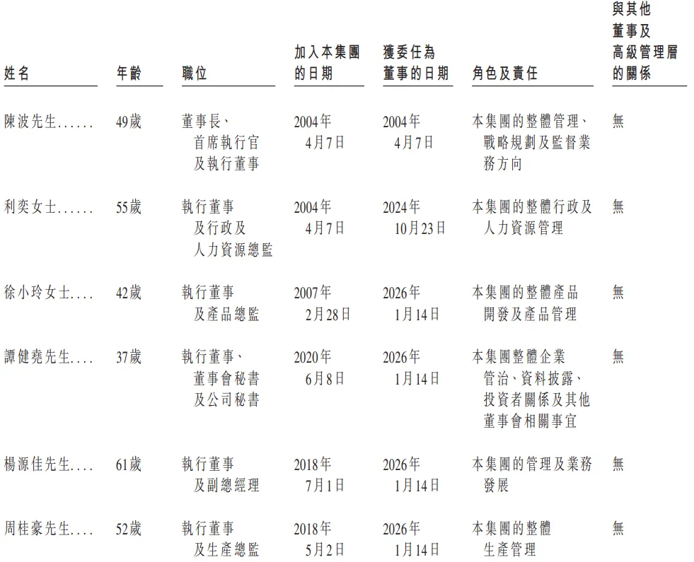 中國最大智能泳池設備商「菲亞蘭德」首次遞表港交所，連續三年毛利率超30%