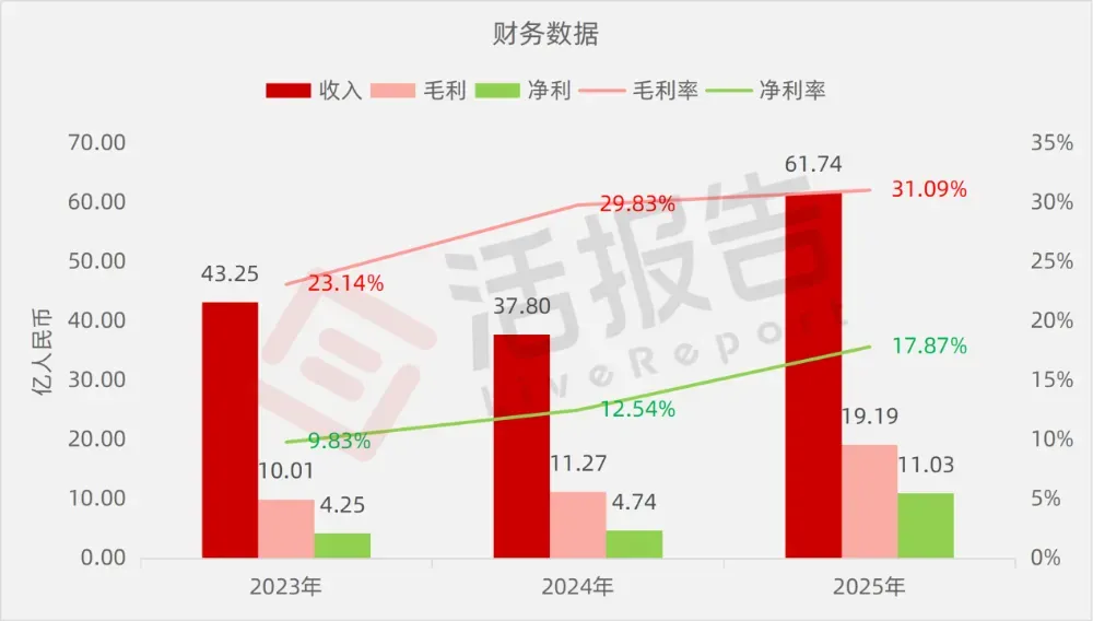 海上風電裝備龍頭「大金重工」衝刺A＋H，淨利暴增132%！