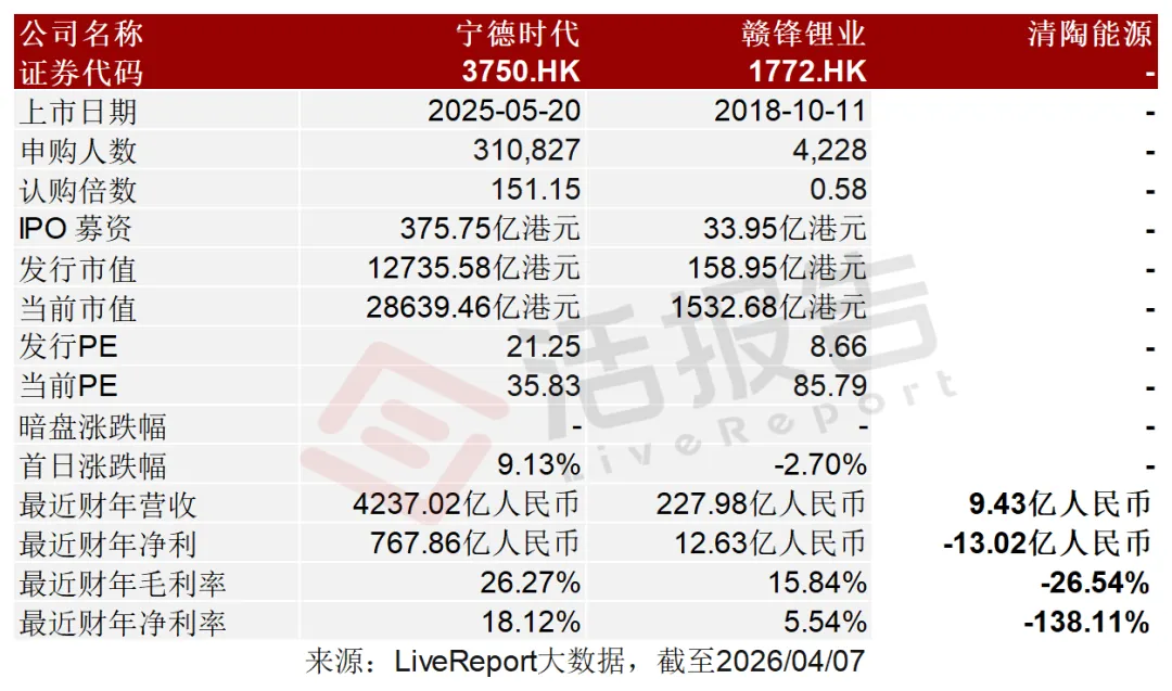 估值280億元，「清陶能源」首次遞表港交所，為固液混合及全固態電池廠商