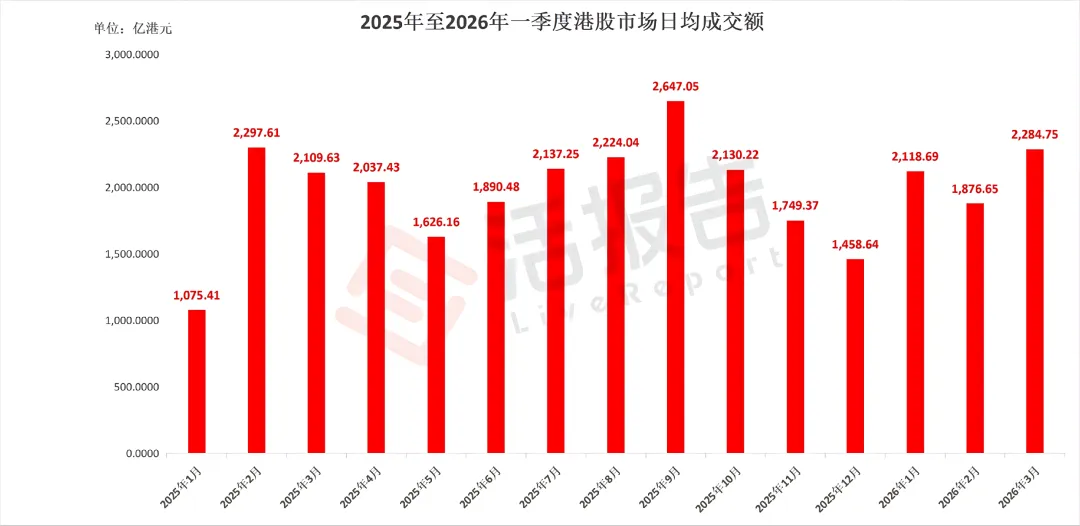 1099億募資背後，如何通過資金面的「晴雨表」讀懂港股IPO市場