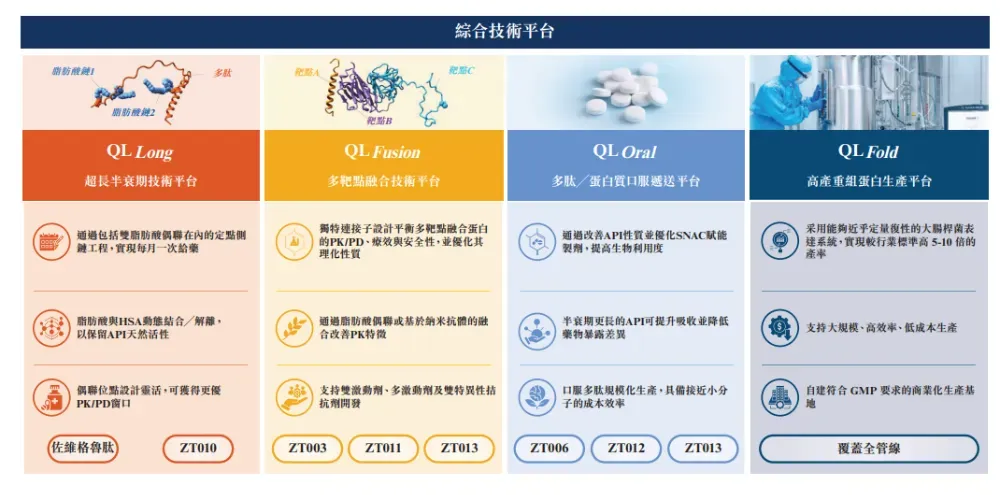 「質肽生物-B」遞表港交所,GLP-1賽道再添新軍!