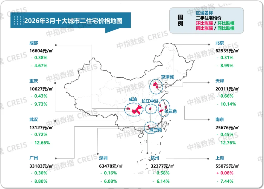 2026年3月十大城市二手房房價地圖