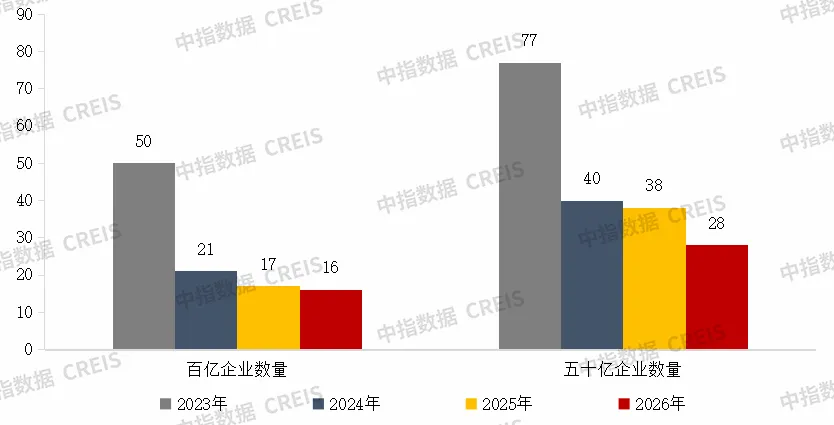 2026年1-3月中國房企銷售業績解析