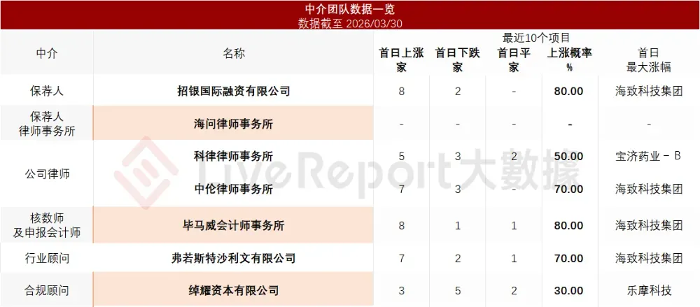 網紅口腔品牌赴港上市，背靠抖音的「小闊科技」首次遞表