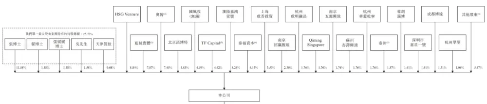 「質肽生物-B」遞表港交所,GLP-1賽道再添新軍!