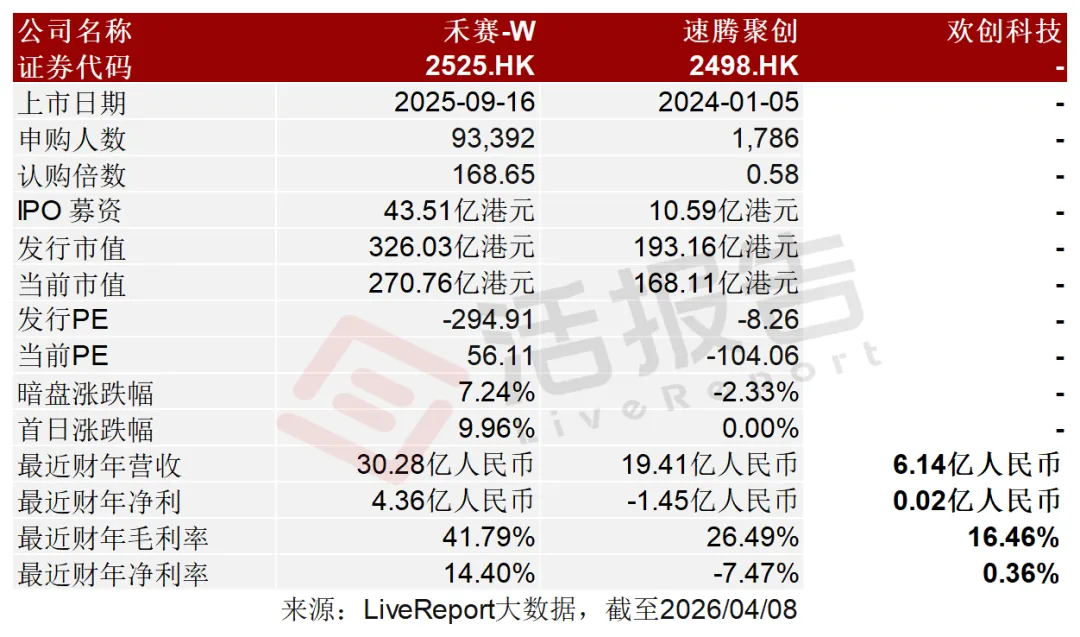 「歡創科技」再次遞表港交所，自研亞毫米級AI空間感知芯片