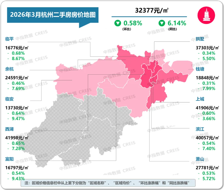 2026年3月十大城市二手房房價地圖