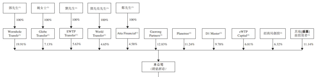 估值30億美元，「XTransfer-W」首次遞表，為全球最大B2B跨境貿易支付平台