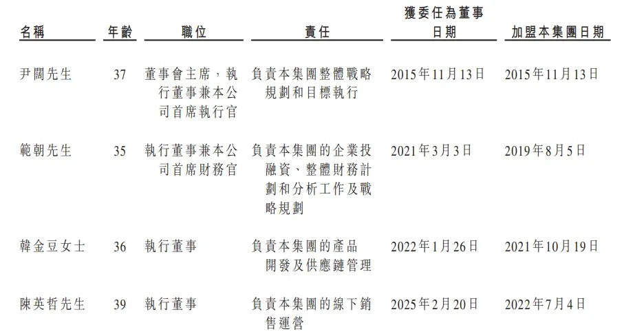 網紅口腔品牌赴港上市，背靠抖音的「小闊科技」首次遞表