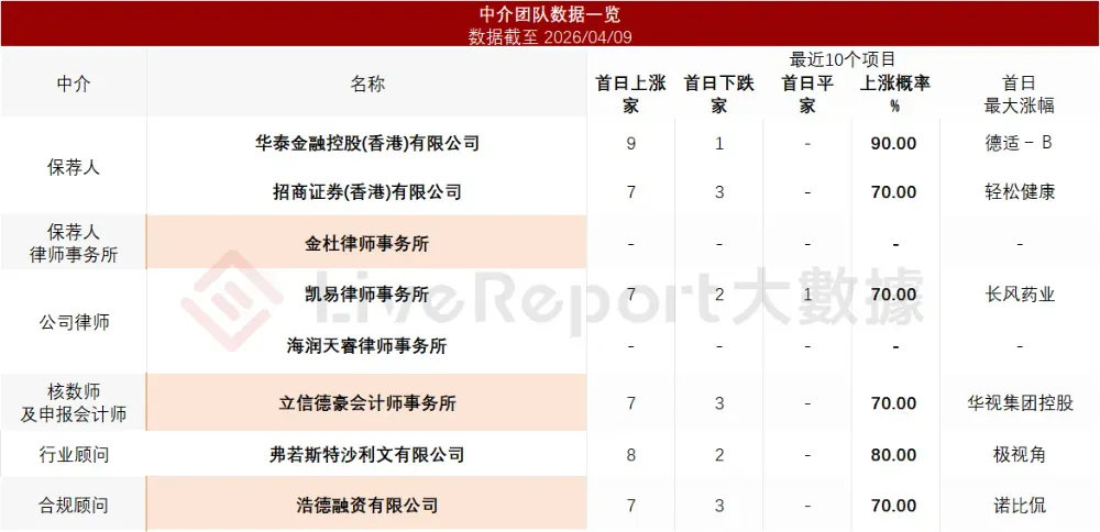 海上風電裝備龍頭「大金重工」衝刺A＋H，淨利暴增132%！