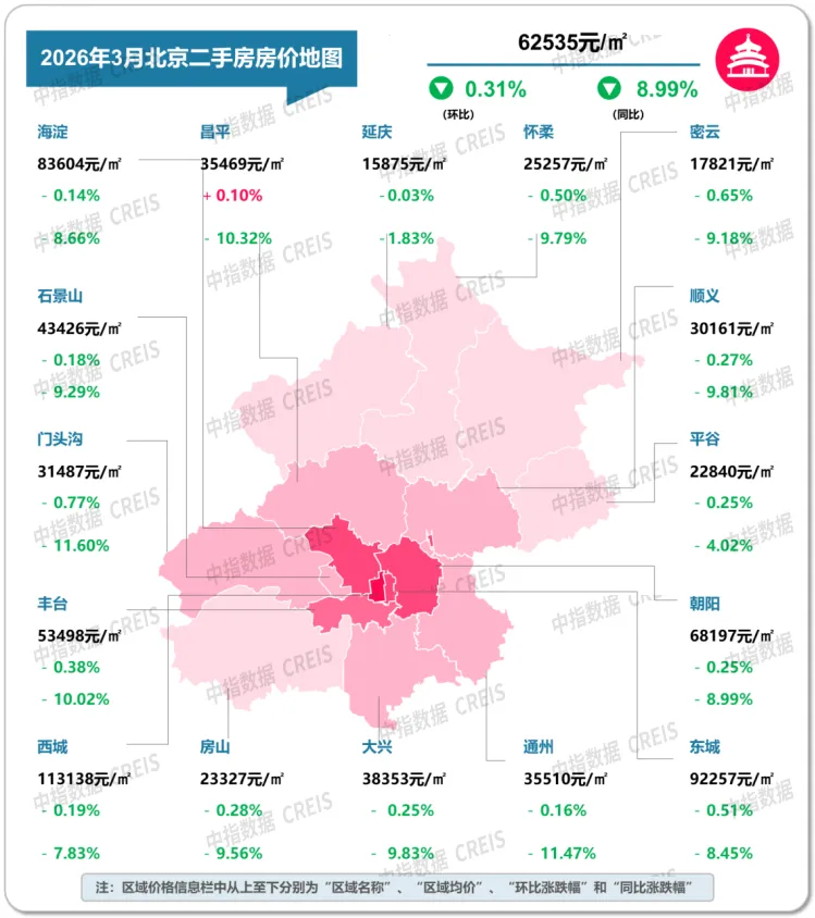 2026年3月十大城市二手房房價地圖