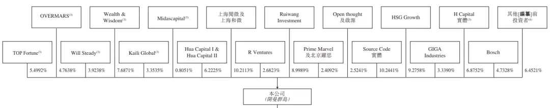 專注於汽車後市場的「開思時代」首次遞表，2025年營收9.3億