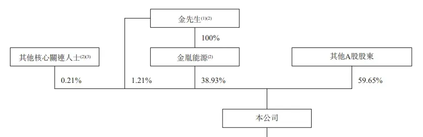 海上風電裝備龍頭「大金重工」衝刺A＋H，淨利暴增132%！
