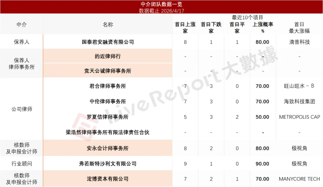 中國最大智能泳池設備商「菲亞蘭德」首次遞表港交所，連續三年毛利率超30%