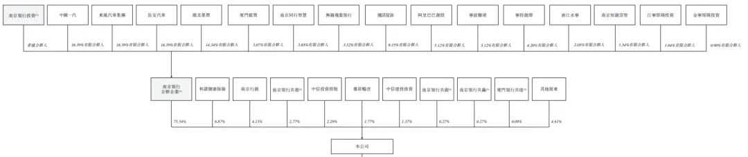 「T3出行」母公司「領行科技」首次遞表港交所，估值約242億
