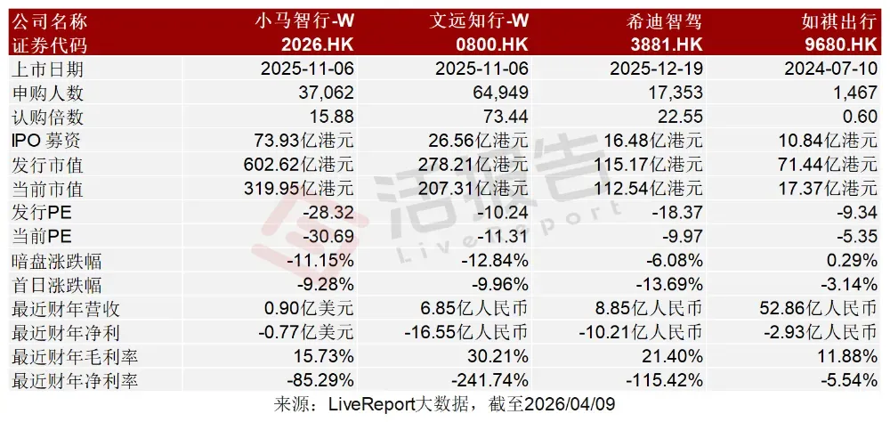 傳三家智駕企業秘交赴港IPO，Momenta、元戎啟行、輕舟智航或迎「港股會師」