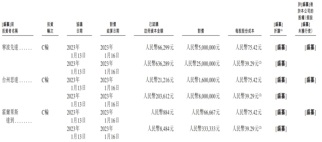 運動醫學「國產尖兵」「天星醫療」通過港交所聆訊，毛利率超70%