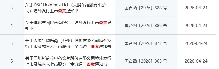 今年首家赴美!大搜車、新荷花、天辰生物-B等4家公司通過證監會備案