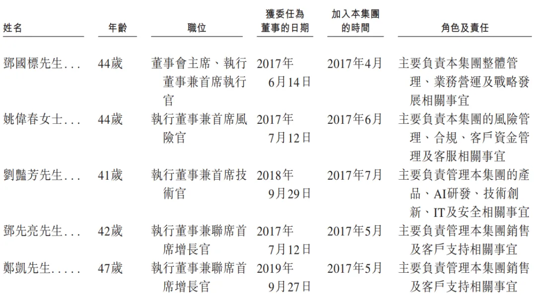 估值30億美元，「XTransfer-W」首次遞表，為全球最大B2B跨境貿易支付平台