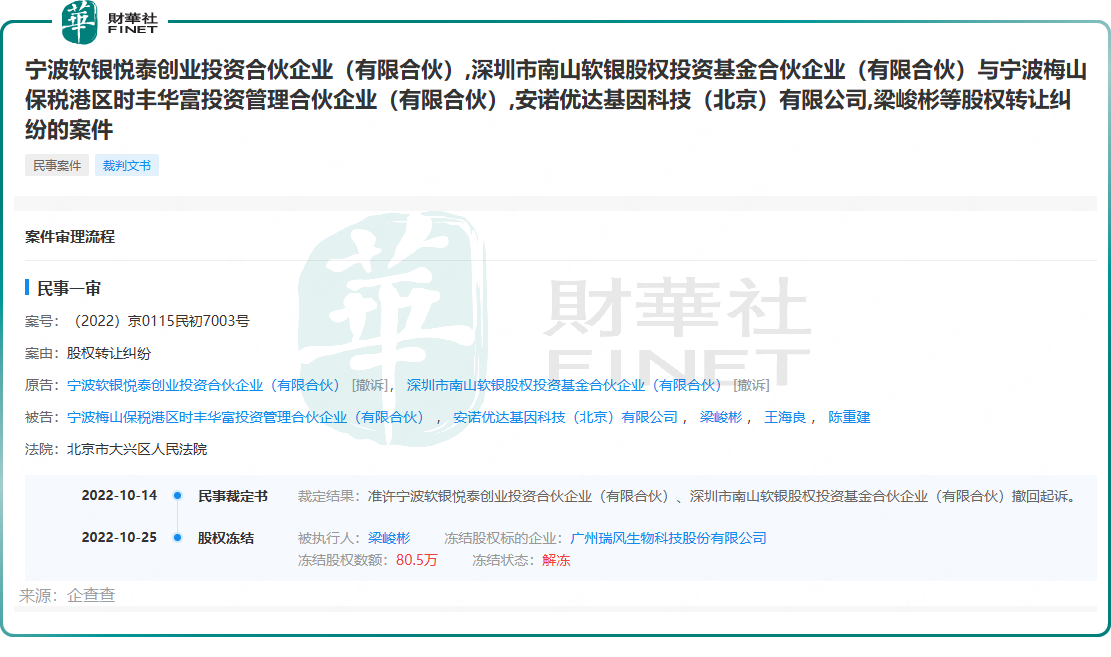 【IPO前哨】創始人出局、掌舵人失信，NIPT龍頭安諾優達三沖港股原創