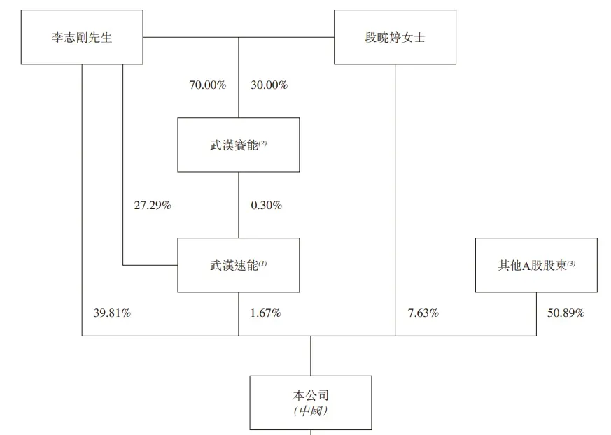 光伏激光設備龍頭「帝爾激光」首次遞表港交所，衝刺A＋H