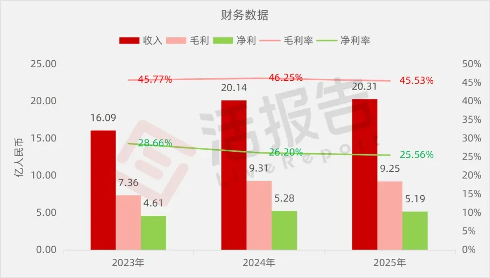 光伏激光設備龍頭「帝爾激光」首次遞表港交所，衝刺A＋H