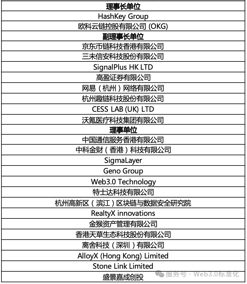 通知｜2026香港Web3嘉年華專題論壇&mdash;&mdash;「Web3.0標準化和全球化峰會」即將召開