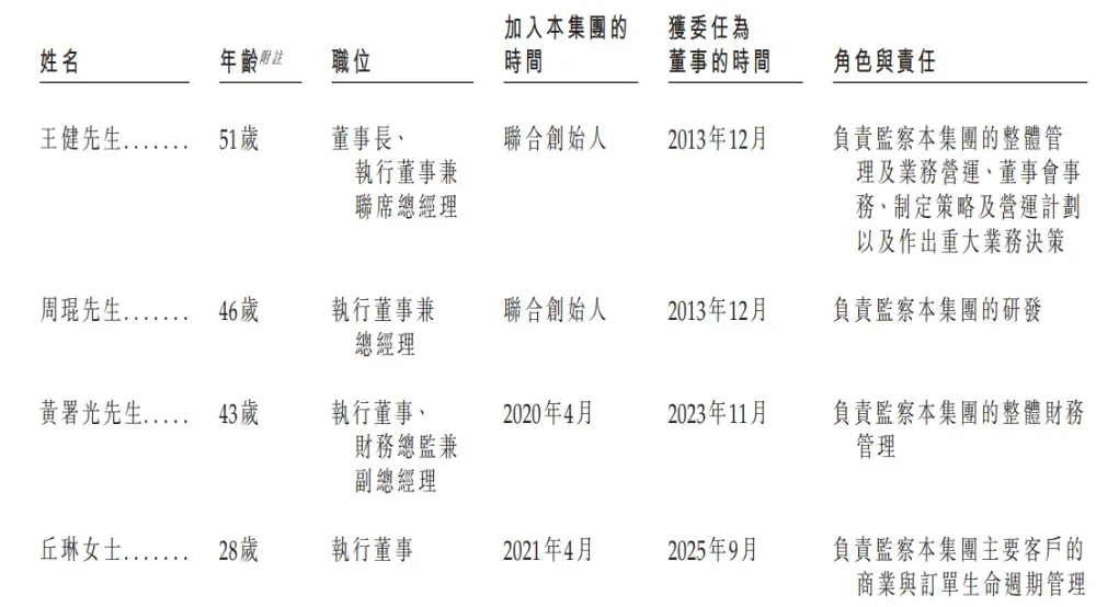 「歡創科技」再次遞表港交所，自研亞毫米級AI空間感知芯片