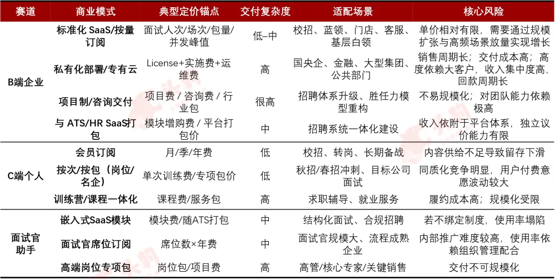頭豹發布《2026年中國AI面試市場洞察》:從規模擴容到格局重塑,把握AI面試行業下一階段增長空間