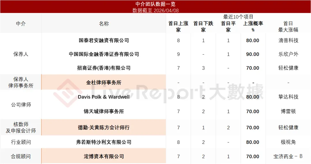 估值280億元，「清陶能源」首次遞表港交所，為固液混合及全固態電池廠商