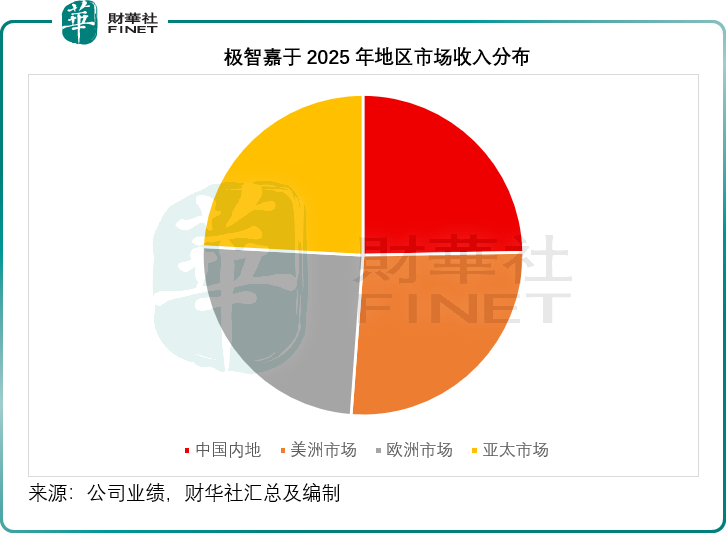 優必選、越疆、極智嘉、臥安：差異化路徑下的勝負手解析
